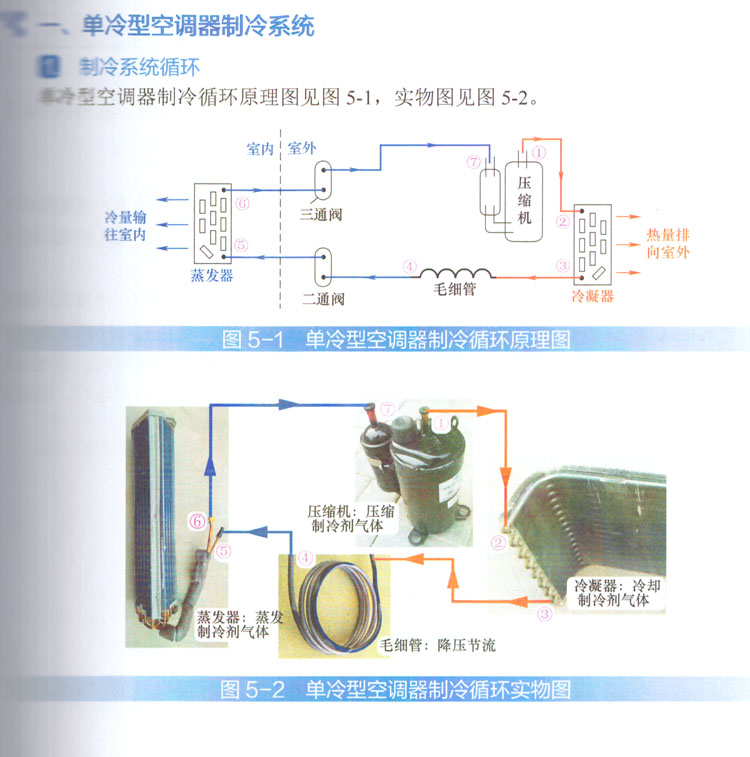 空調(diào)系統(tǒng)制冷流程