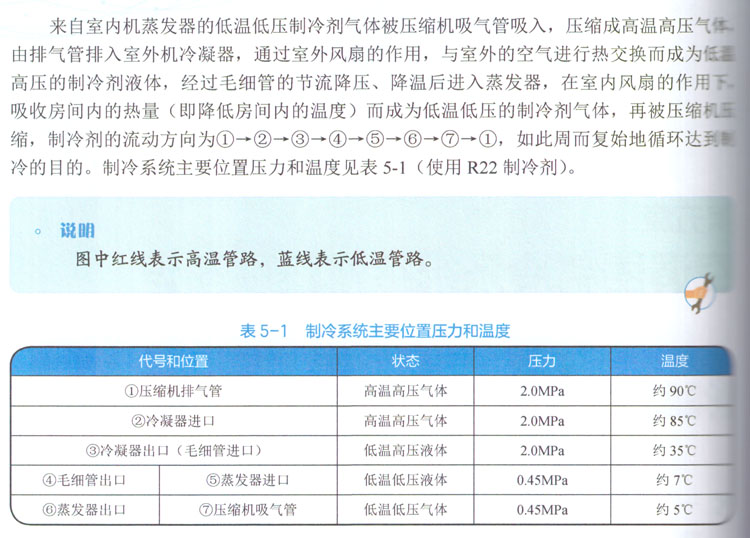 空調(diào)系統(tǒng)制冷流程